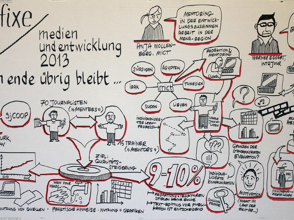 សារៈសំខាន់នៃការវាយតម្លៃក្នុងការស្រាវជ្រាវ