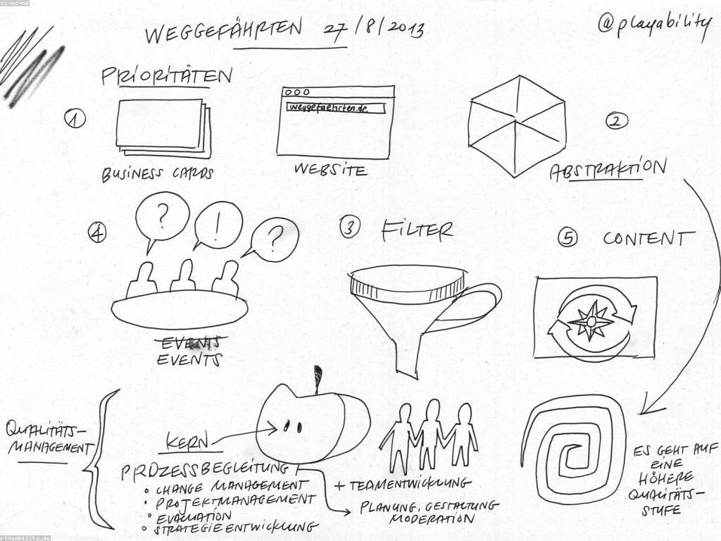 សារៈសំខាន់នៃការវាយតម្លៃក្នុងការរៀបចំយុទ្ធសាស្ត្រ