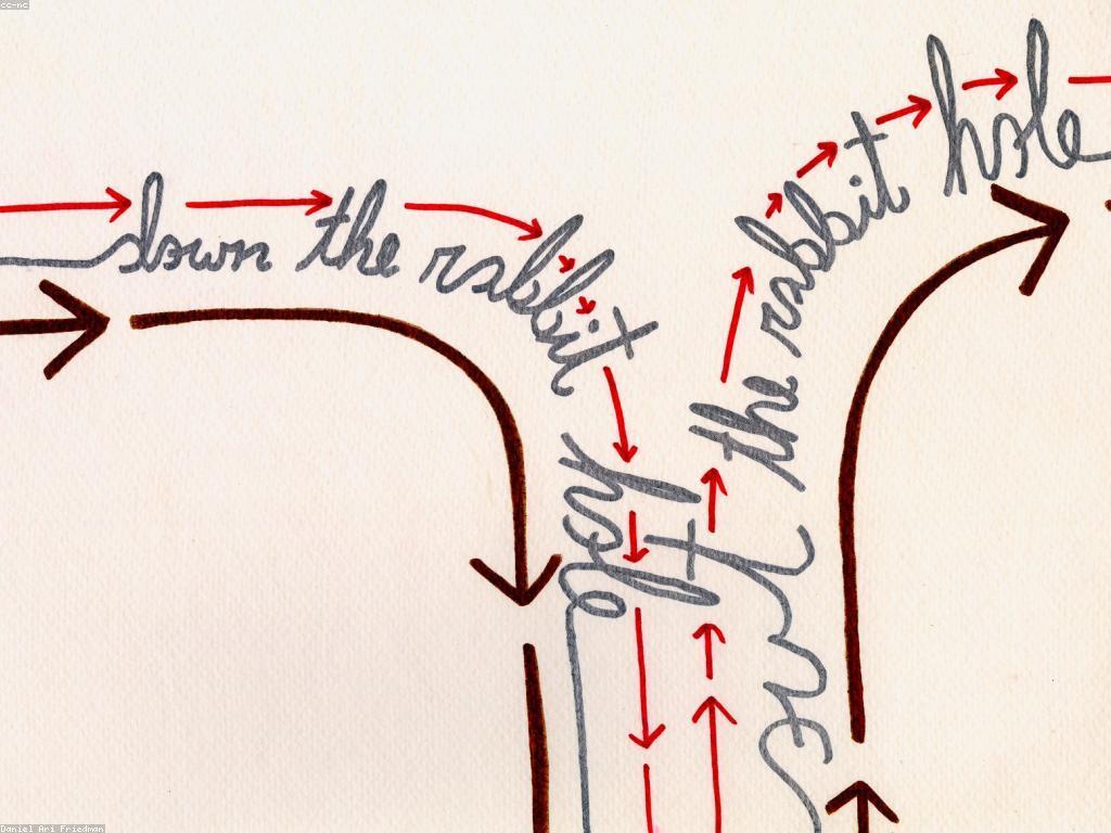ដំណើរការសរសេរសេចក្តីព្រាងដ៏ច្នៃប្រឌិត